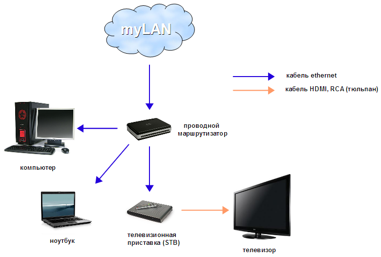 Как сделать wifi через телефон Как сделать wifi через телефон